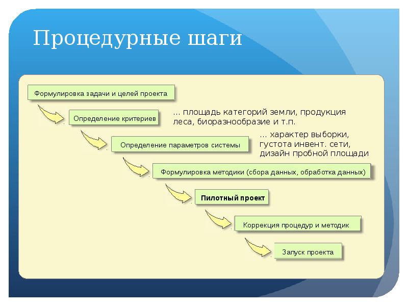 Корректировка пдв проекта