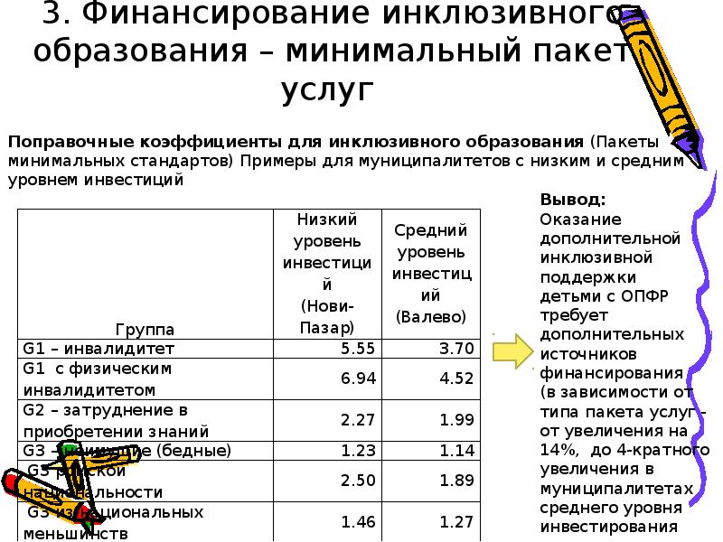 Минимальное образование. Финансирование инклюзивного образования. Финансирование системы инклюзивного образования. Финансирование инклюзивного образования статистика. Затраты на инклюзивное образование.