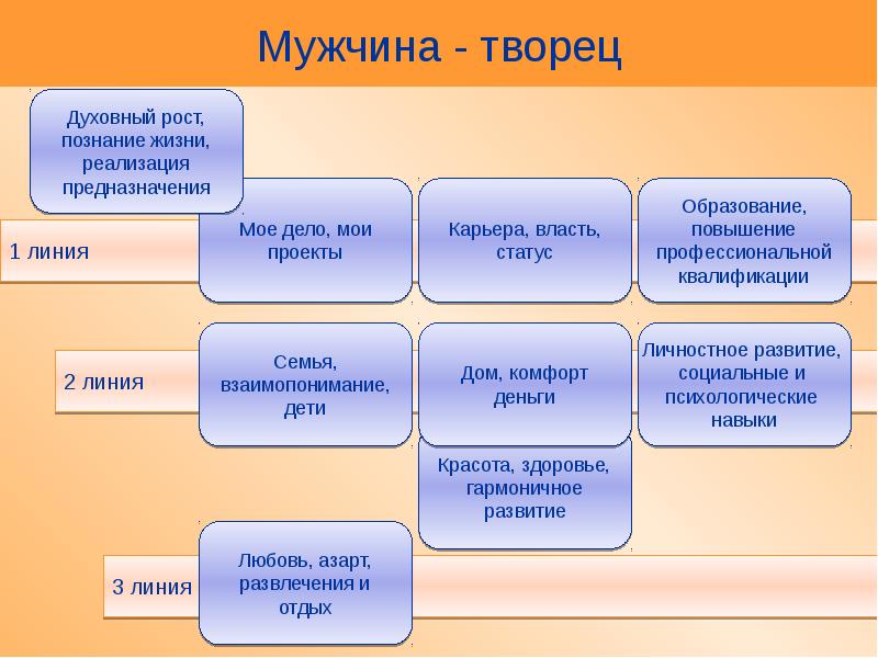 Познание в жизни человека план