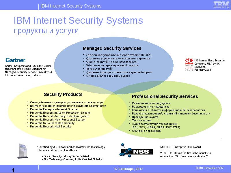 Презентация internet security