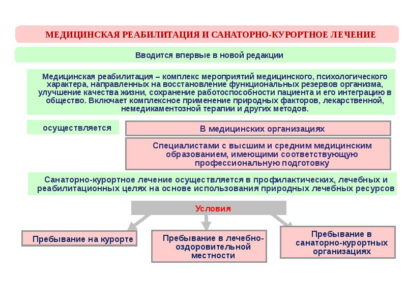 План мероприятий по улучшению оказания медицинской помощи