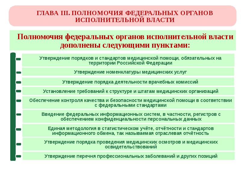 Федеральные медицинские учреждения россии
