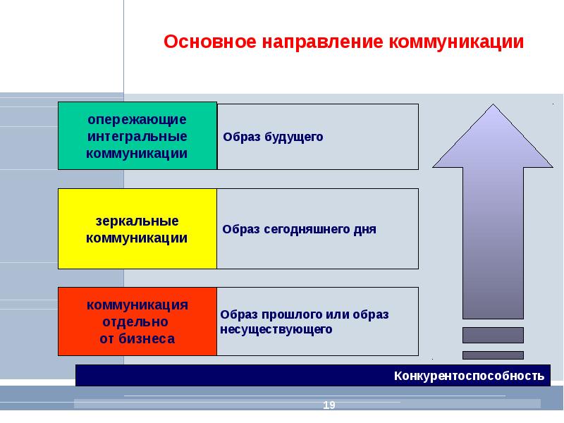 Предметная группа коммуникации проекта