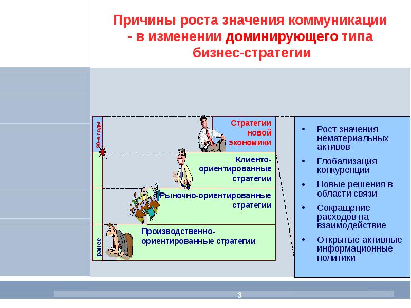 Причины роста. Что значит предпосылки. Что значит не коммуникативный ?. Что значит нематериальное.