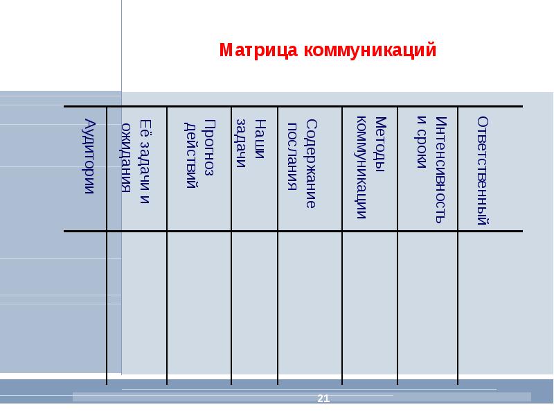 Матрица коммуникаций проекта пример