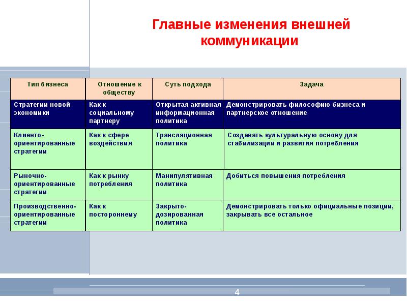 Внешняя смена. Стратегический план коммуникаций. Внутренние коммуникационный стратегит. Создание стратегии коммуникации это. Стратегии внутренней коммуникационной политики.