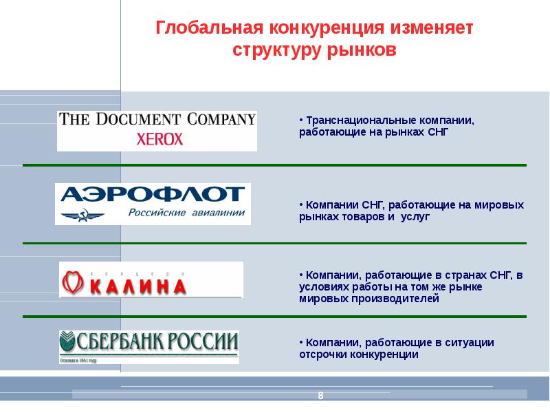 И изменяют свою структуру. Глобальная конкуренция примеры. Мировая конкуренция. Виды глобальной конкуренции. Глобальная конкуренция коротко и понятно.