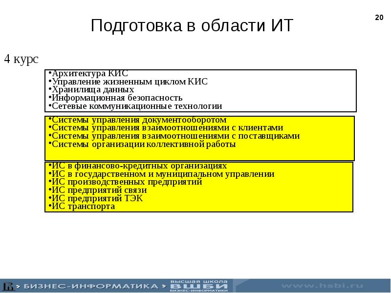 Стандарт подготовки. Архитектура кис компаний ТЭК. Программная инженерия для кис.