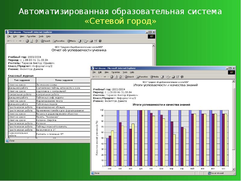 Аис сетевой город