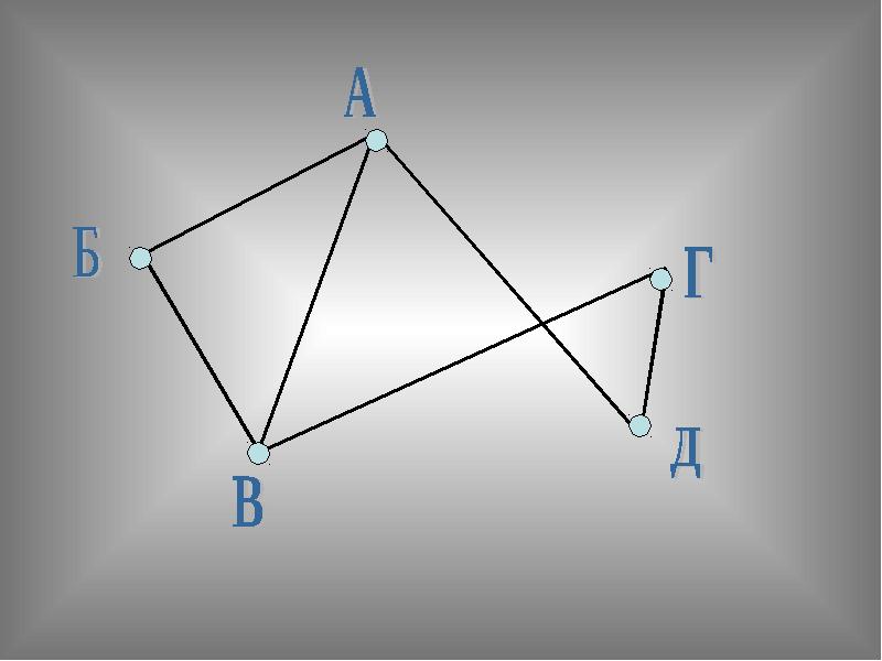 Графы вершины и ребра конспект