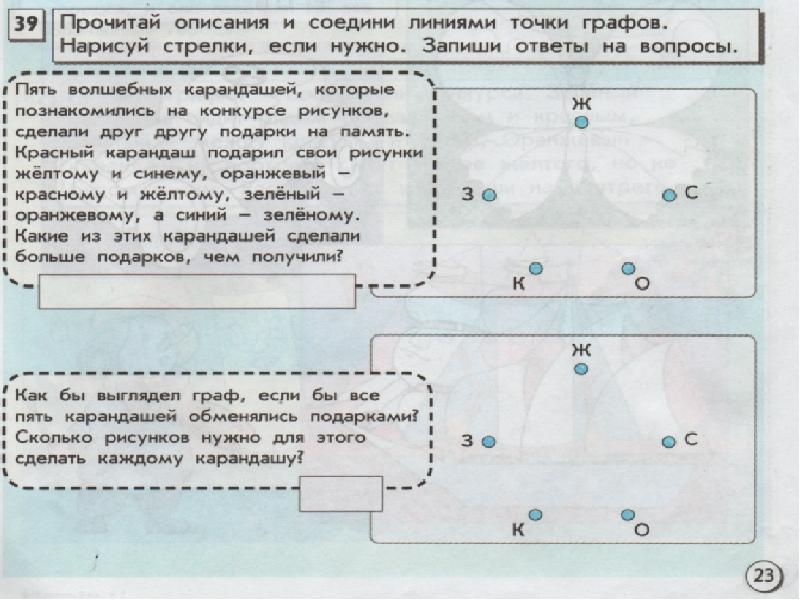 Прочитай содержание. Прочитай описание города и Соедини точки графа. Прочитай описание и Соедини линиями точки графов. Прочитай каждое описание и Соедини линиями точки графа. Описание Соедини стрелками точки графа.