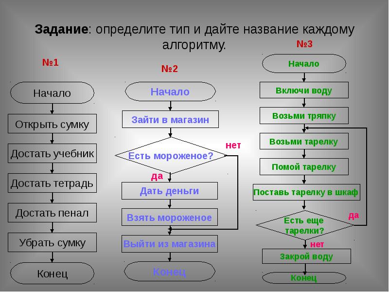 Как называлась каждая