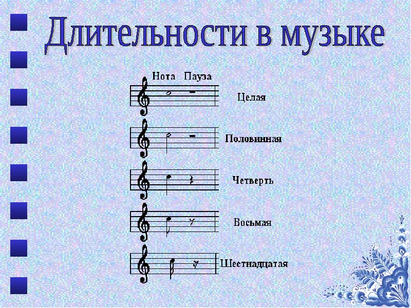 Размеры нот. Паузы в Музыке Длительность. Длительности нот в Музыке. Длительность нот и пауз в Музыке. Знаки длительности в Музыке.