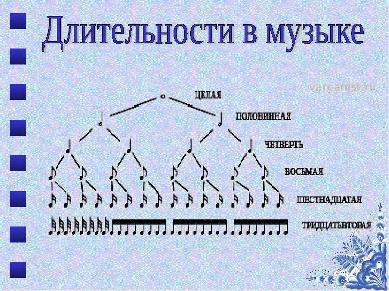 Длительность. Длительности в Музыке. Продолжительность музыки. Тридцатьвторые в Музыке. Длительности ног.