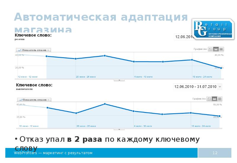 Адаптация коробки передач. Адаптация коробки на киа. Программа для сброса адаптации акпп. Адаптироваться. Зоом эффекти в сайтах покупки.