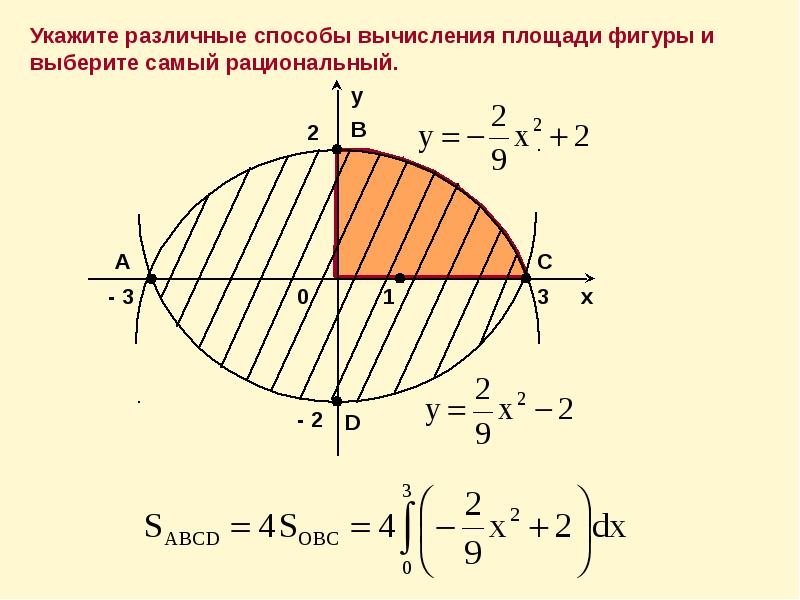 Площадь пересечения