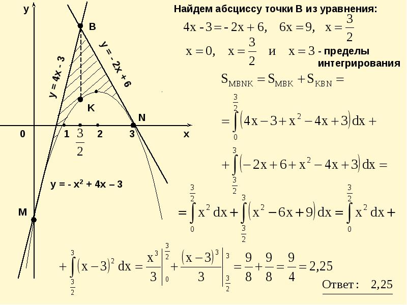 Абсцисса точки c 1 7. Найти абсциссу точки. Вычислите абсциссу точки а. Как вычислить абсциссу точки. Как искать абсциссу.