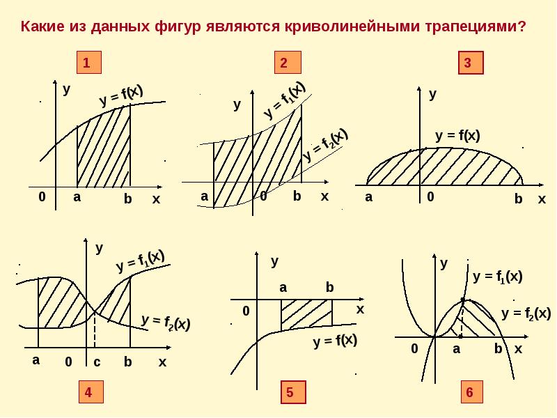 Выяснить какая из криволинейных трапеций изображенных на рисунках имеет площадь 6