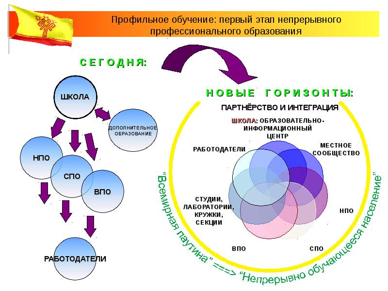 Непрерывное образование презентация