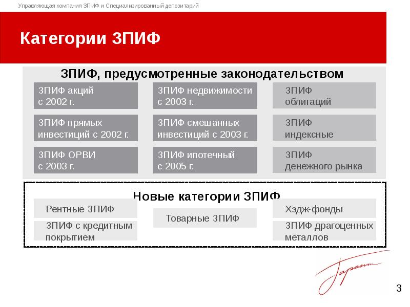 Закрытый паевой инвестиционный комбинированный фонд образовательные проекты