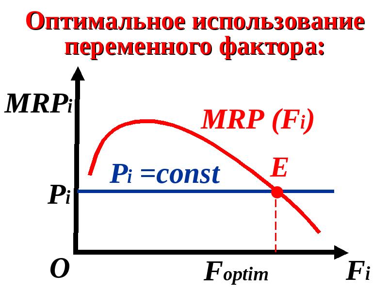 Объем использования