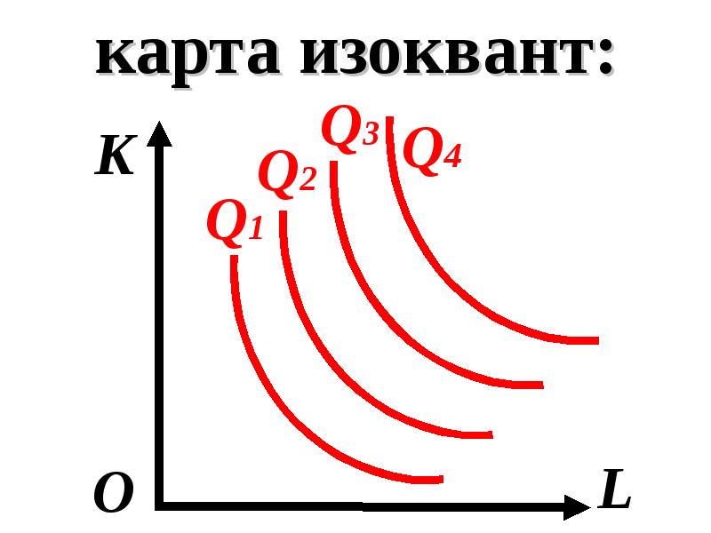 Карта изоквант это