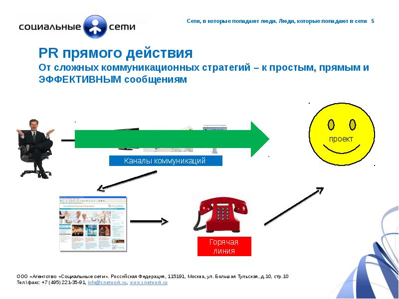 Международные торговые сети презентация