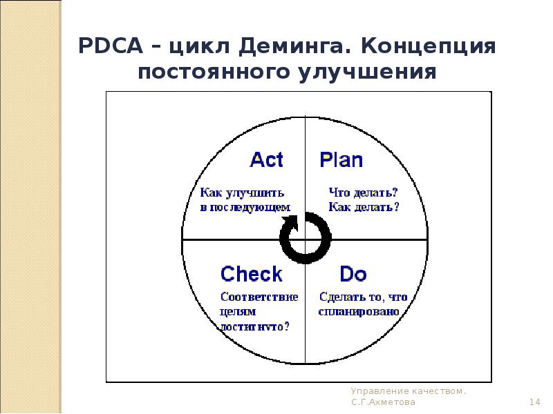 Управление качеством на английском