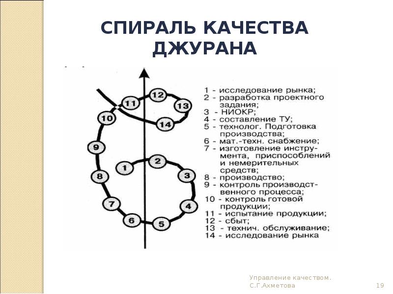 Дорожная карта планирования качества джурана