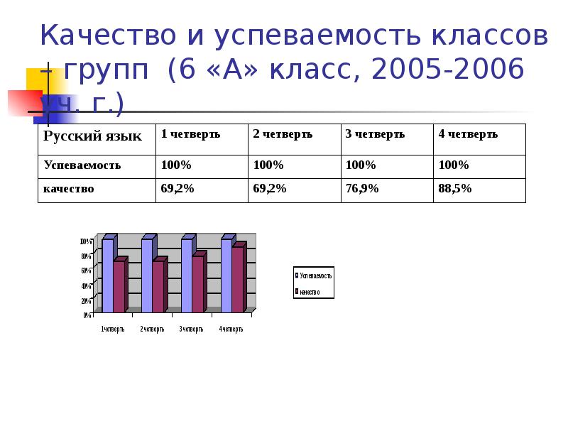 Успеваемость класс