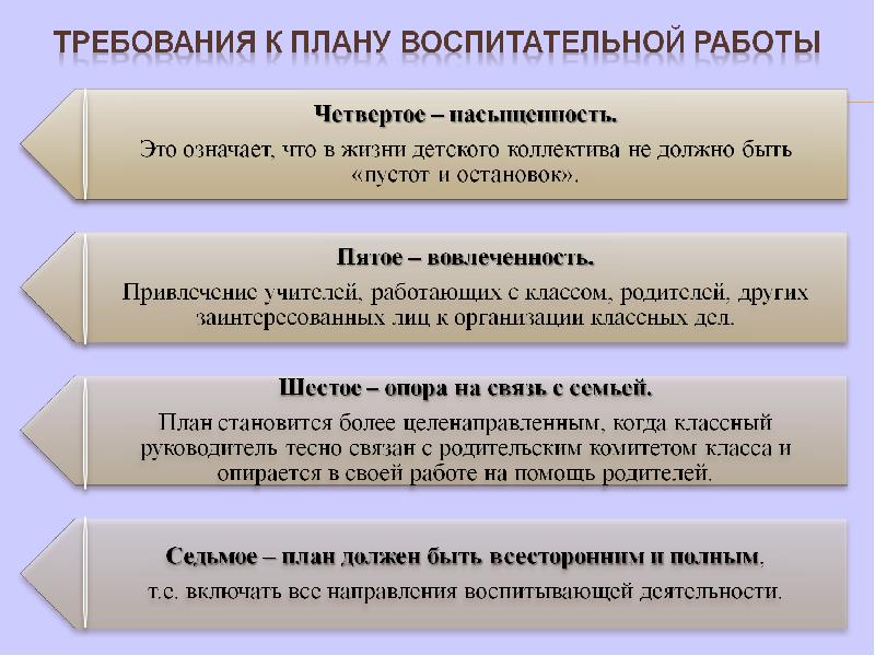 План работы по технологии