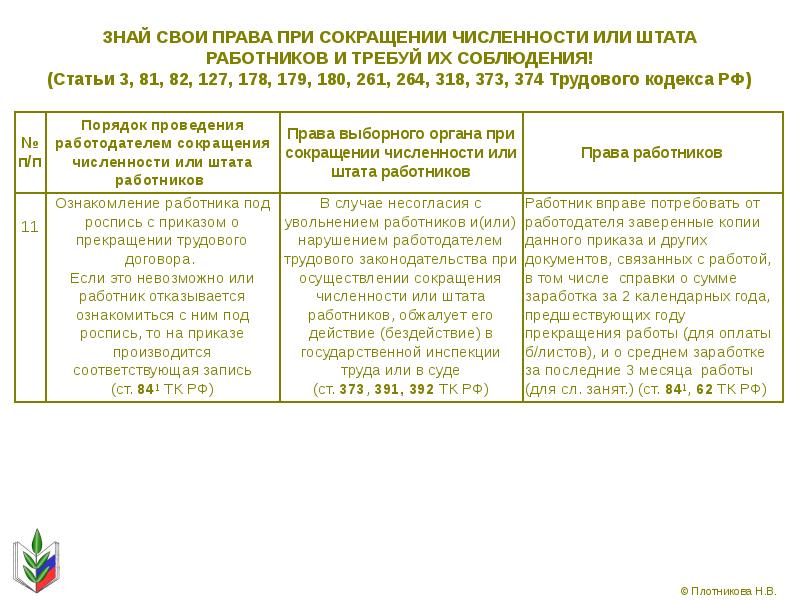 Порядок увольнения работника по сокращению штата схема и выплаты