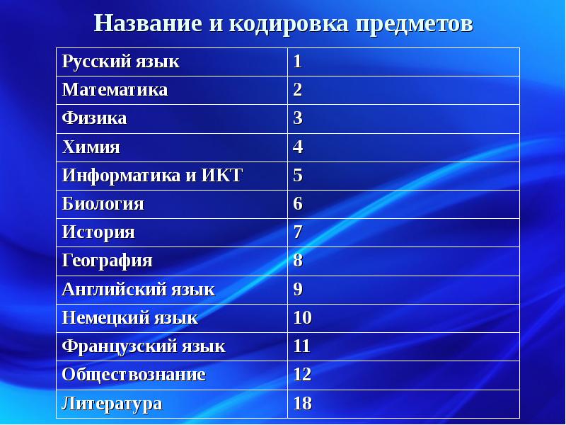 Кодировка объекта. Кодировка специальностей в вузах баку.