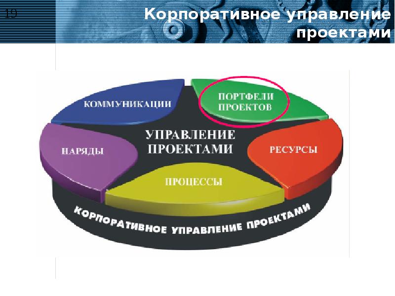 Управление проектами презентация