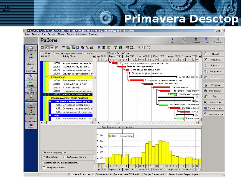 ORACLE PRIMAVERA P6 - pmtrain.ru