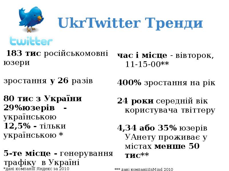 Твиттер диалоги. Твиттер диалоги. Твиттер диалог. Твиттер диалоги. Твиттер диалоги.