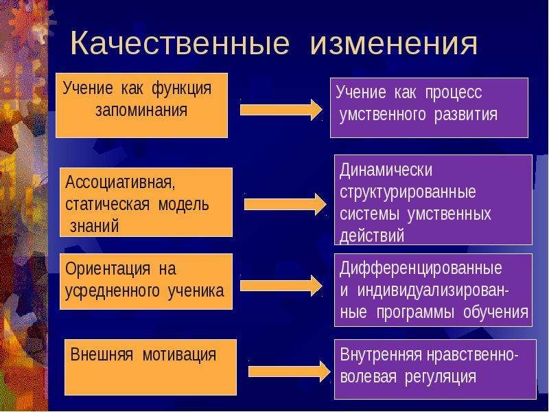 Изменение Качества Фотографии