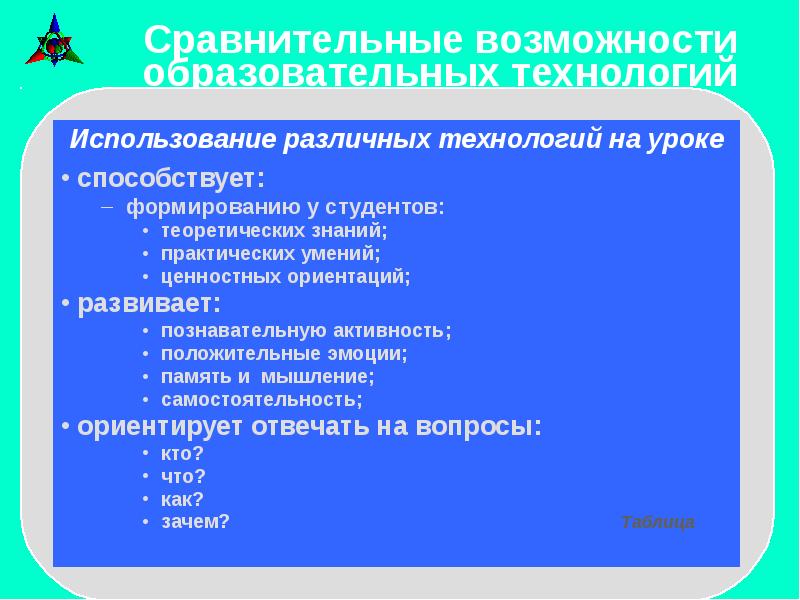 Сравнение способностей. Сравнительные возможности. Сравнительные возможности педагогических технологий.