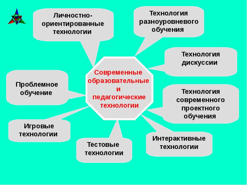 Основные качества современных педагогических технологий презентация