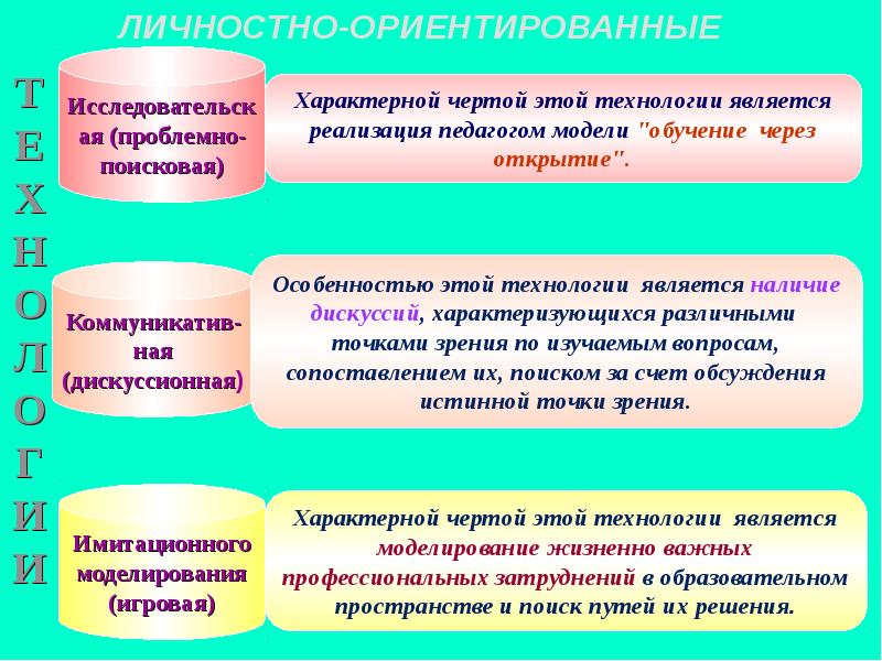 Является наличие. Отличительными чертами педагогической технологии являются. К отличительным особенностям технологии относятся. Определите реализуемые педагогом технологии;. Специфическими чертами педагогических технологий являются.