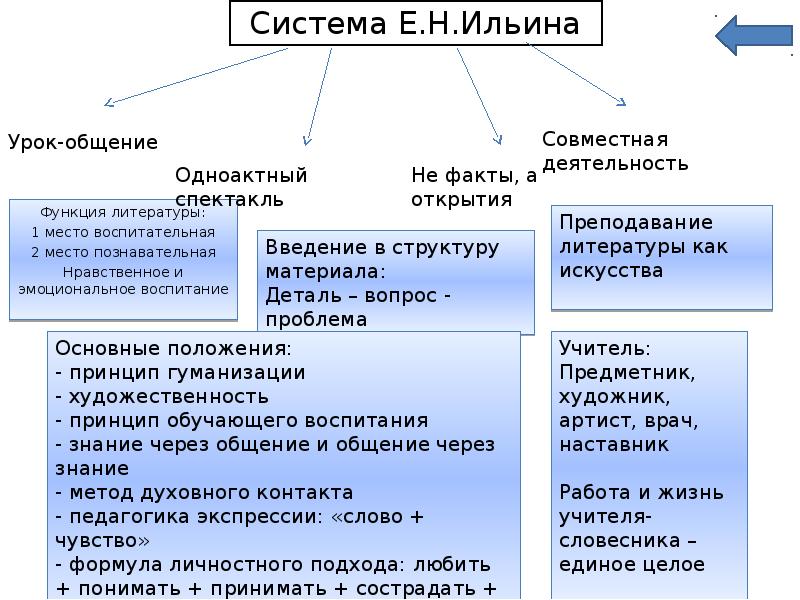 Евгений николаевич ильин презентация