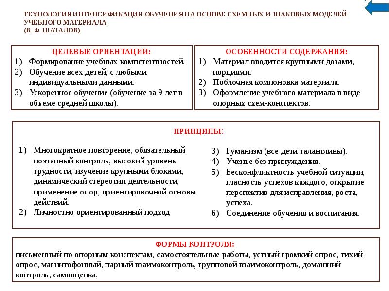 Заполните схему работы над новым материалом по методике в ф шаталова