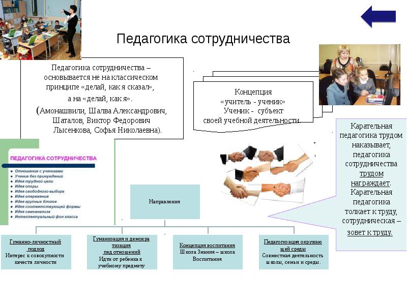 Технология педагогического сотрудничества