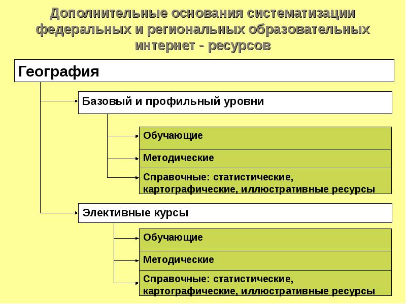 Возможность тиражирования проекта в других субъектах российской федерации