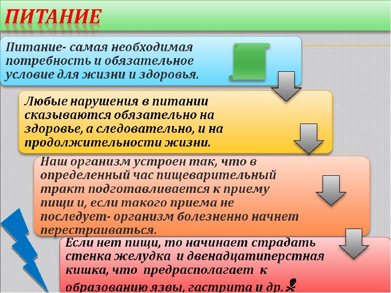 Обязательные потребности