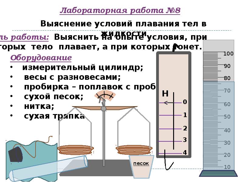 Лабораторная работа план