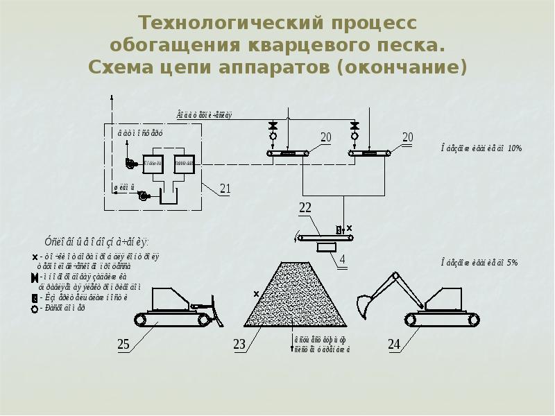 Схема цепи аппаратов обогащения