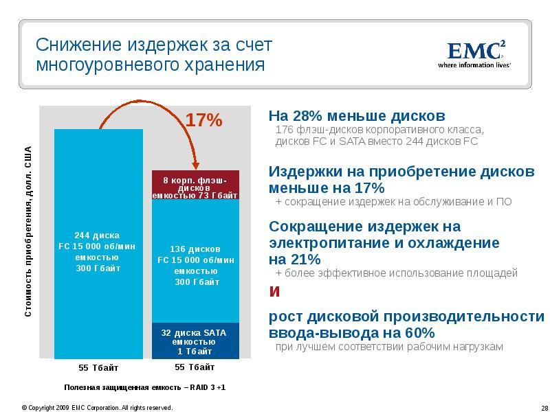 Сокращению 17. Снижение расходов. Roberto Abate EMC Corporation big data.