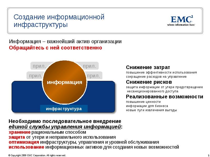 Формирование информационной инфраструктуры. Формирование информационной инфраструктуры