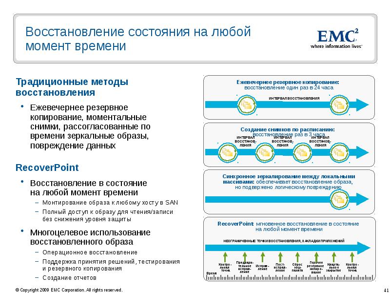 Состояние восстановления. Тестирование Резервное копирование. Восстановление состояния. Цель создания снимков состояния?.